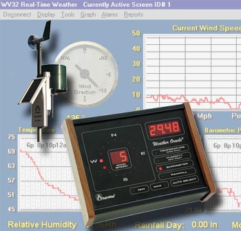 Rainwise weather system