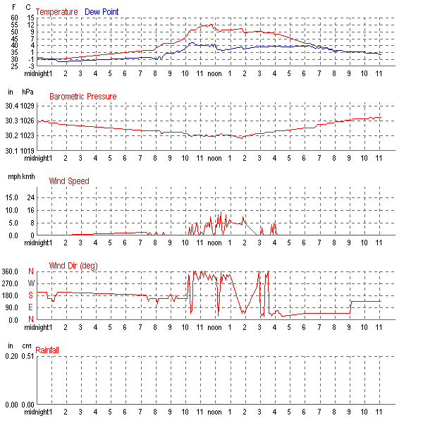 Click to see MVARA current Weather data